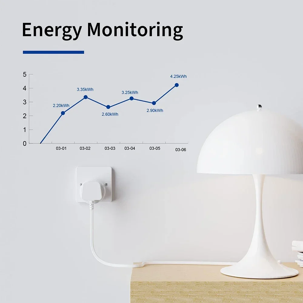 20A 16A UK Plug TUYA WIFI Smar - огляд і ціна Smart Home Elements