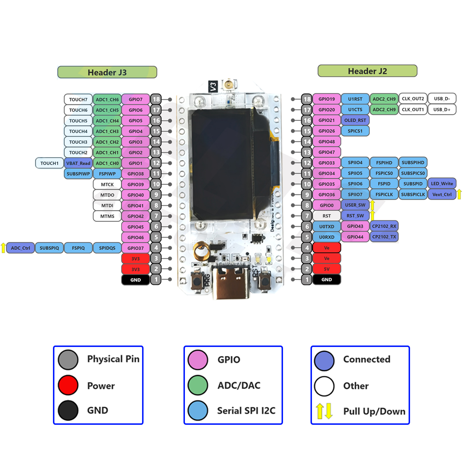 2Sets LoRa32 V3 868MHz 915MHz  - огляд і ціна Smart Home Kits