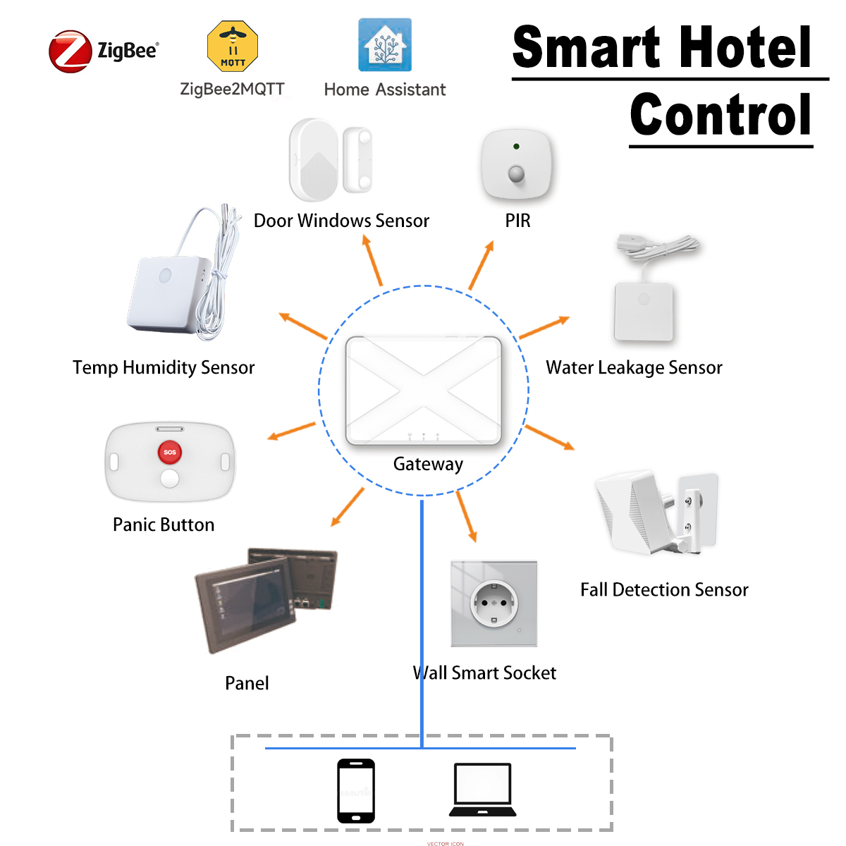 ZigBee Smart Home Devices Hote - огляд і ціна Smart Home Hub Device