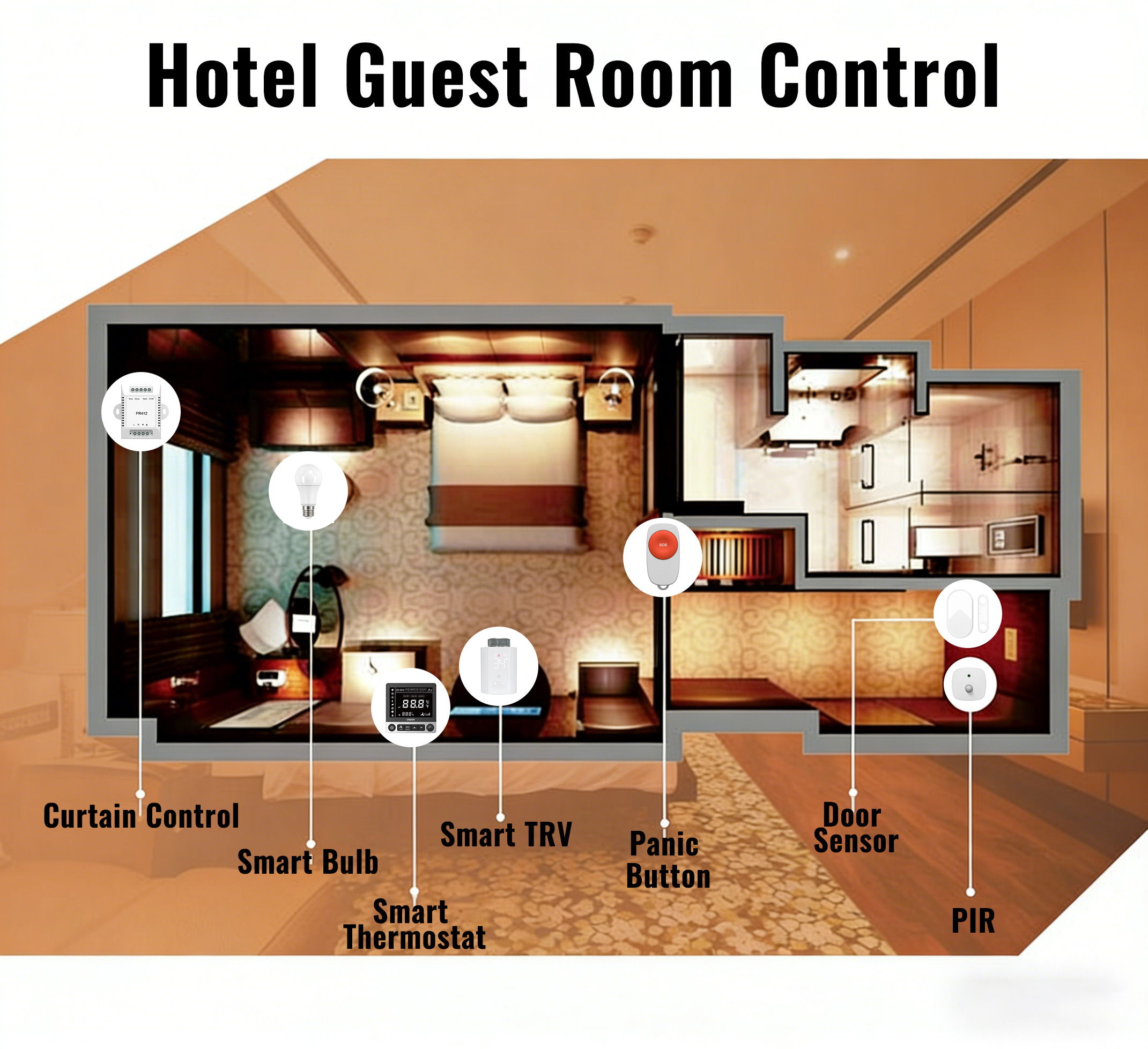 ZigBee Smart Home Devices Hote - огляд і ціна Smart Home Hub Device