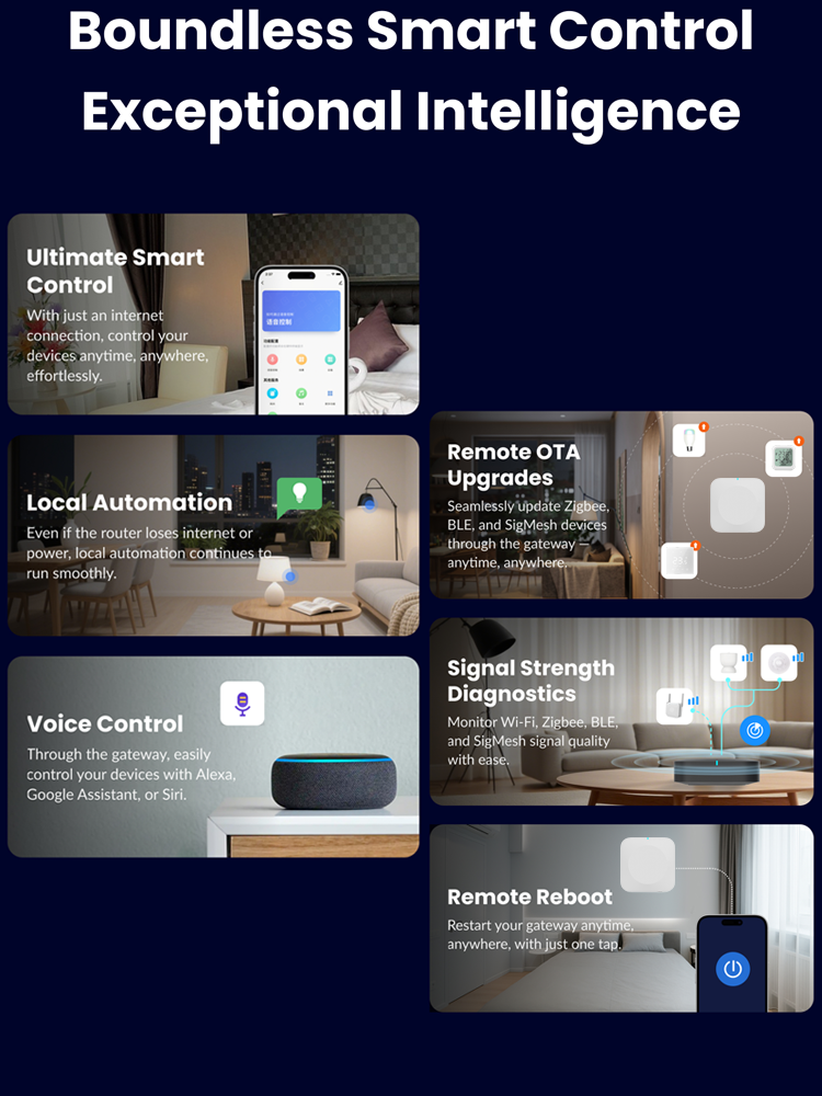 2.4G 5G Tuya Multi-Mode Zigbee - огляд і ціна Smart Home Hub Device