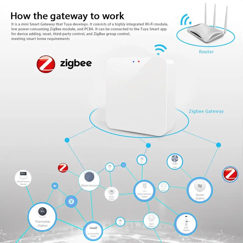 Tuya Zigbee 3.0 Gateway Hub Sm - огляд і ціна Smart Home Hub Device