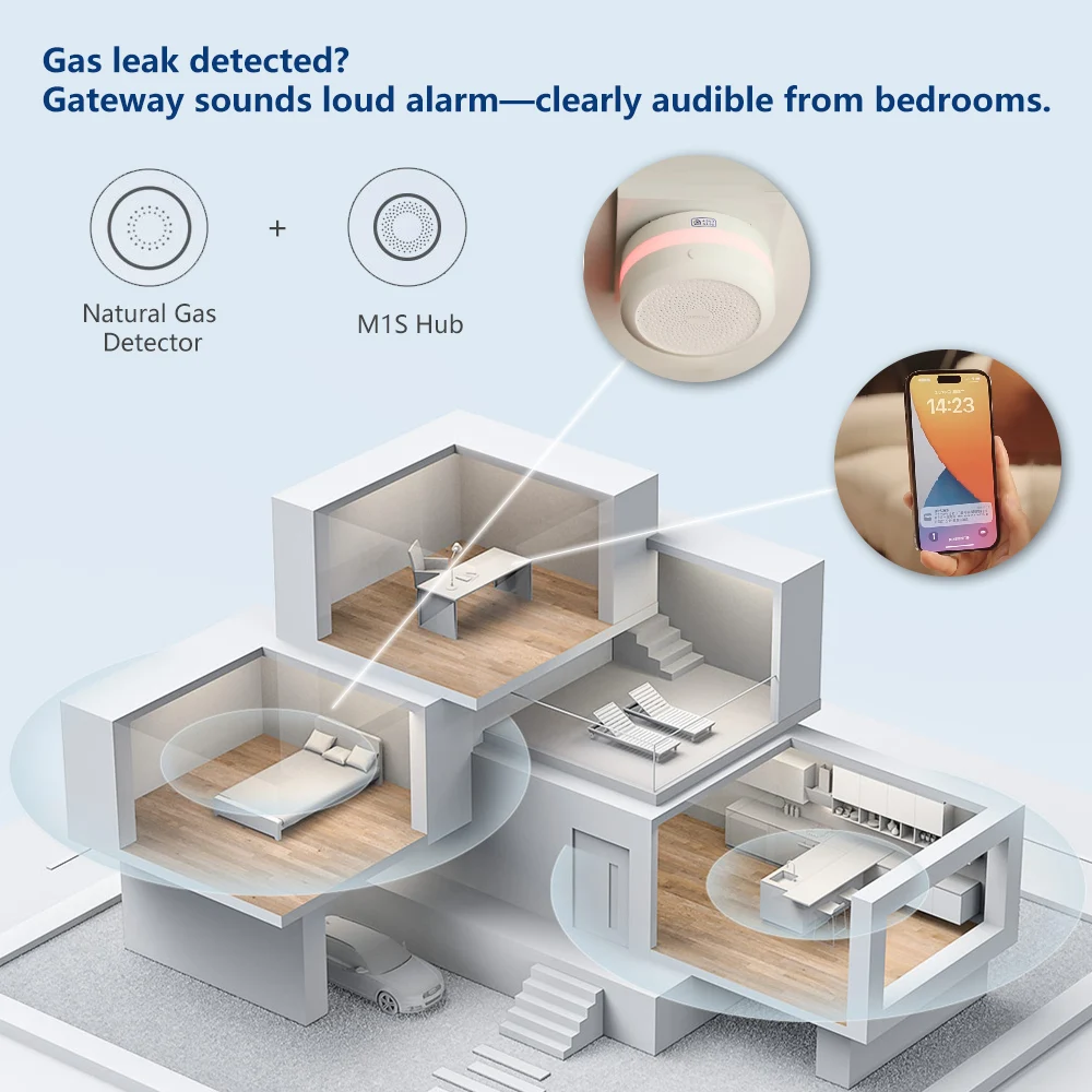 Aqara Natural Gas Detector Sma - огляд і ціна Smart Home Xiaomi