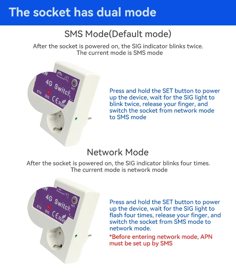 SC1-WLTE-4G Smart Power Plug E - огляд і ціна Smart Home Utilities