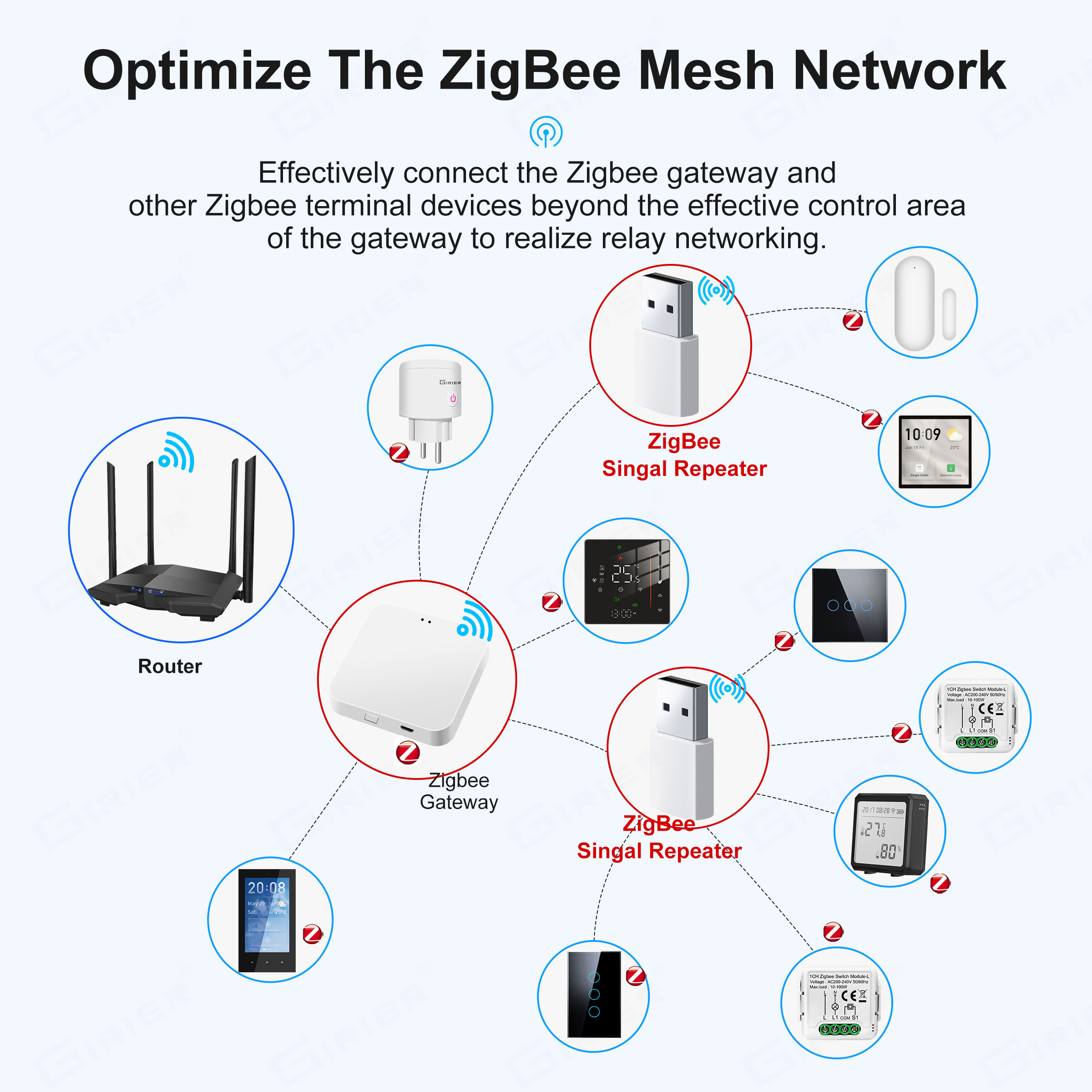 GIRIER ZigBee Repeater Amplifi - огляд і ціна Smart Home Hub Device