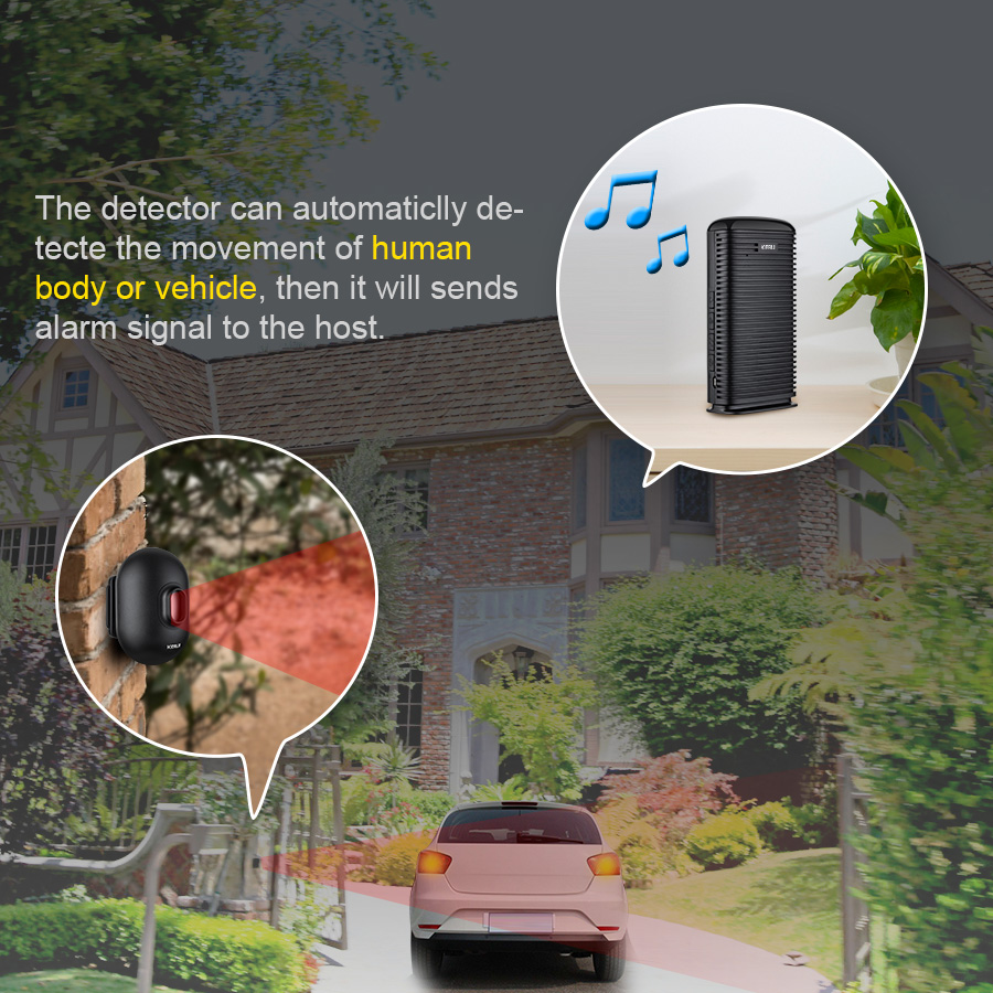 KERUI DW9 Garage Alarm Wireles - огляд і ціна Home Automation Kit