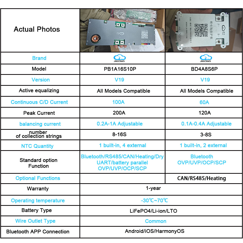 Jikong Smart BMS PB1A16S10P 8S - огляд і ціна Smart Home Energy