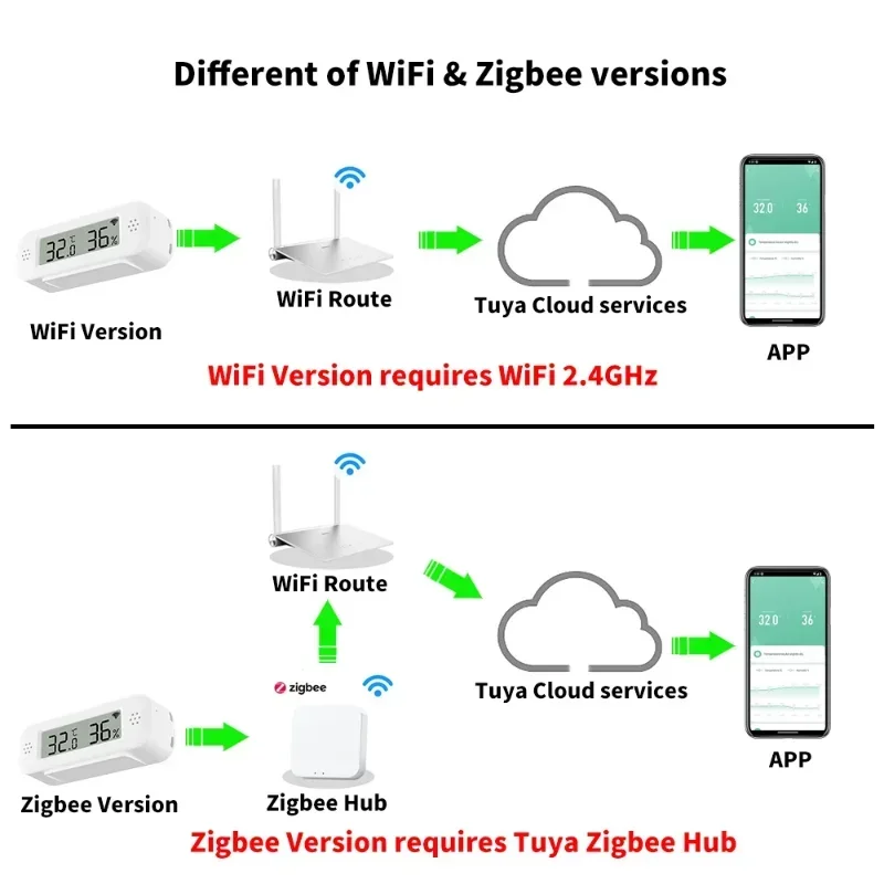Tuya Zigbee WiFi Mini Temperat - огляд і ціна Smart Home Miniature