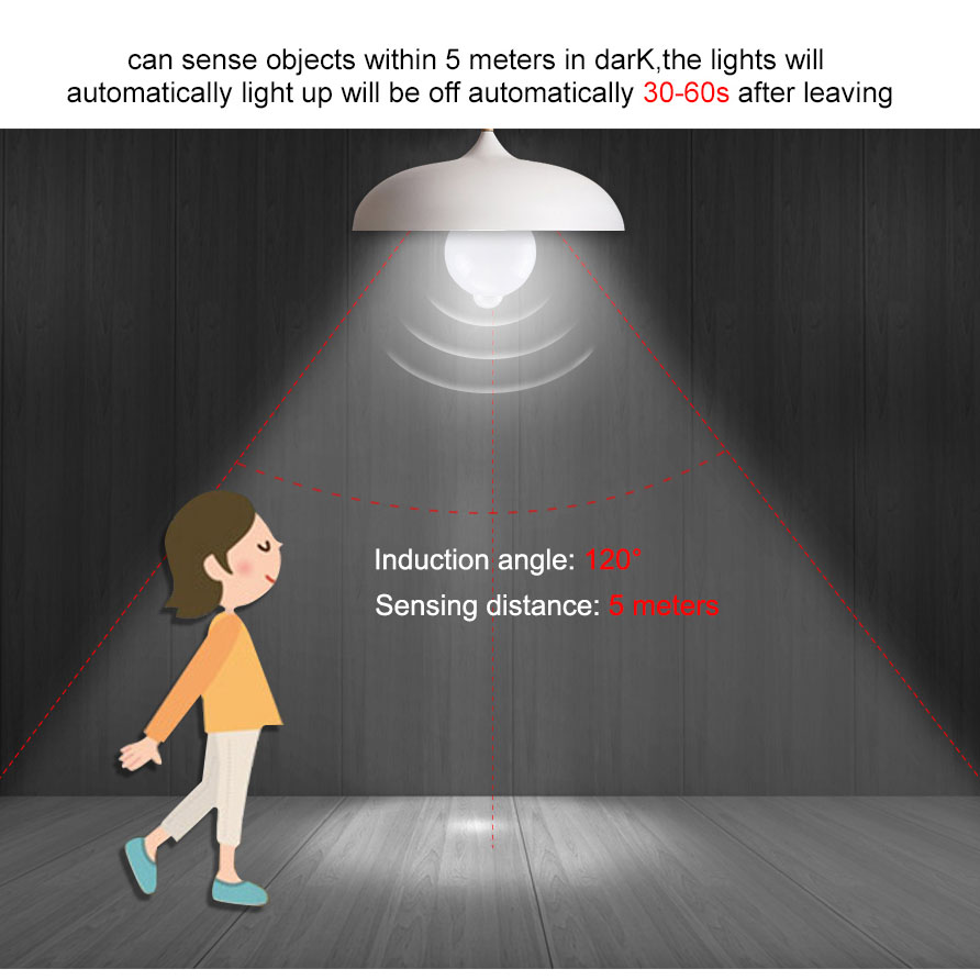 12W Smart Bulb PIR Motion Sens - огляд і ціна Smart Home Energy