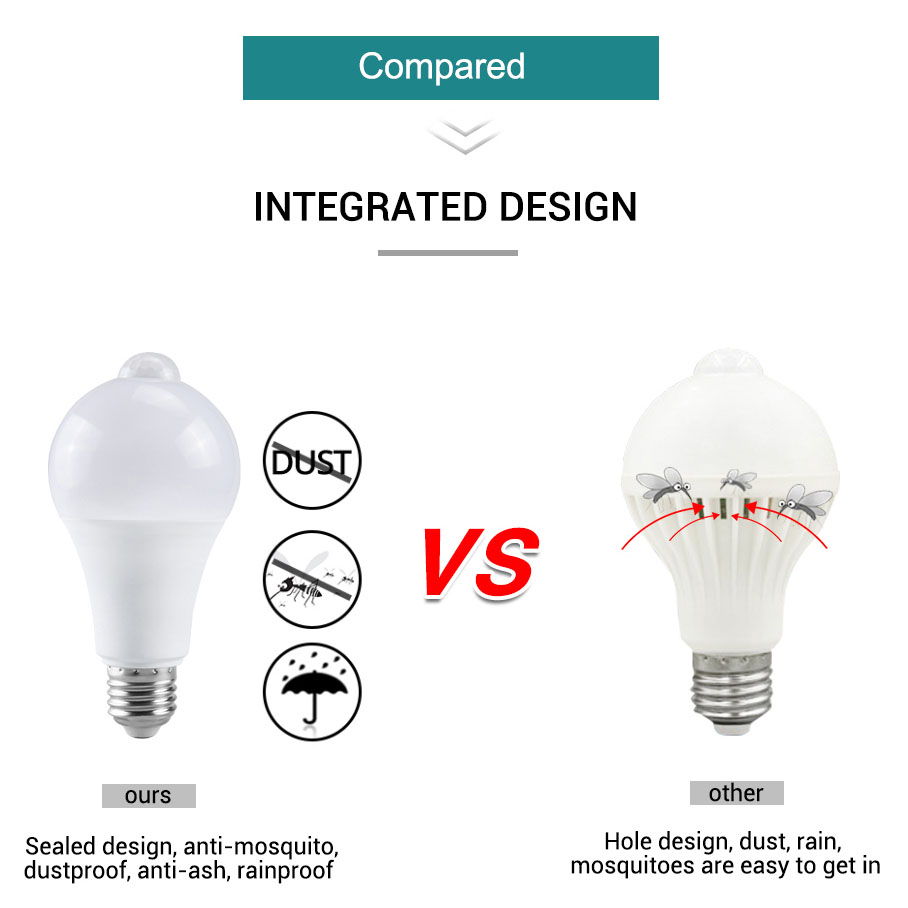 12W Smart Bulb PIR Motion Sens - огляд і ціна Smart Home Energy