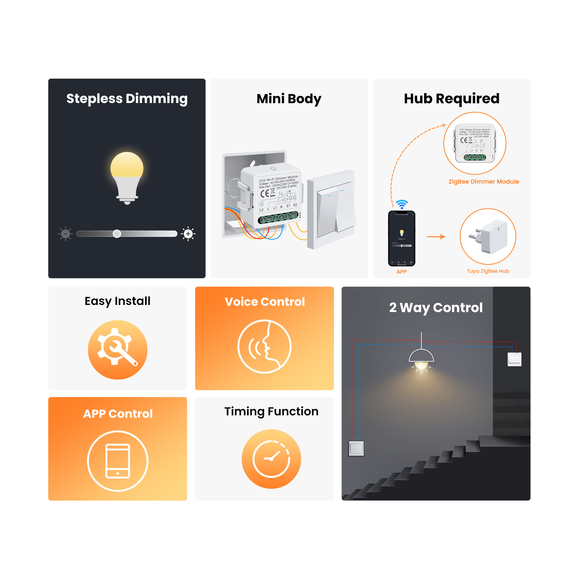 GIRIER Tuya Smart WiFi ZigBee  - огляд і ціна Smart Home Sistem