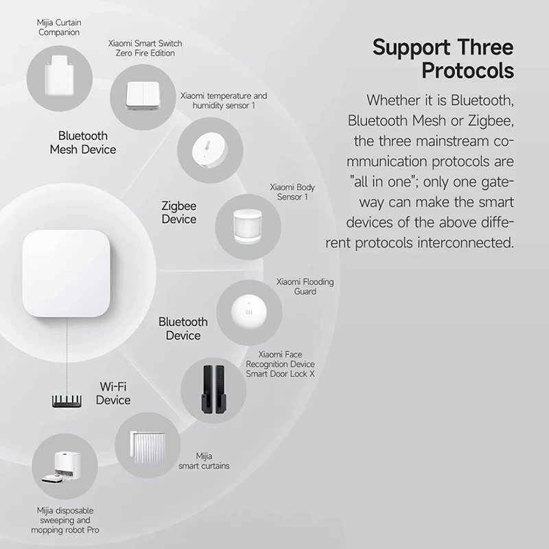 Xiaomi Smart Home Hub 2 Dual W - огляд і ціна Smart Home Xiaomi Hub 2