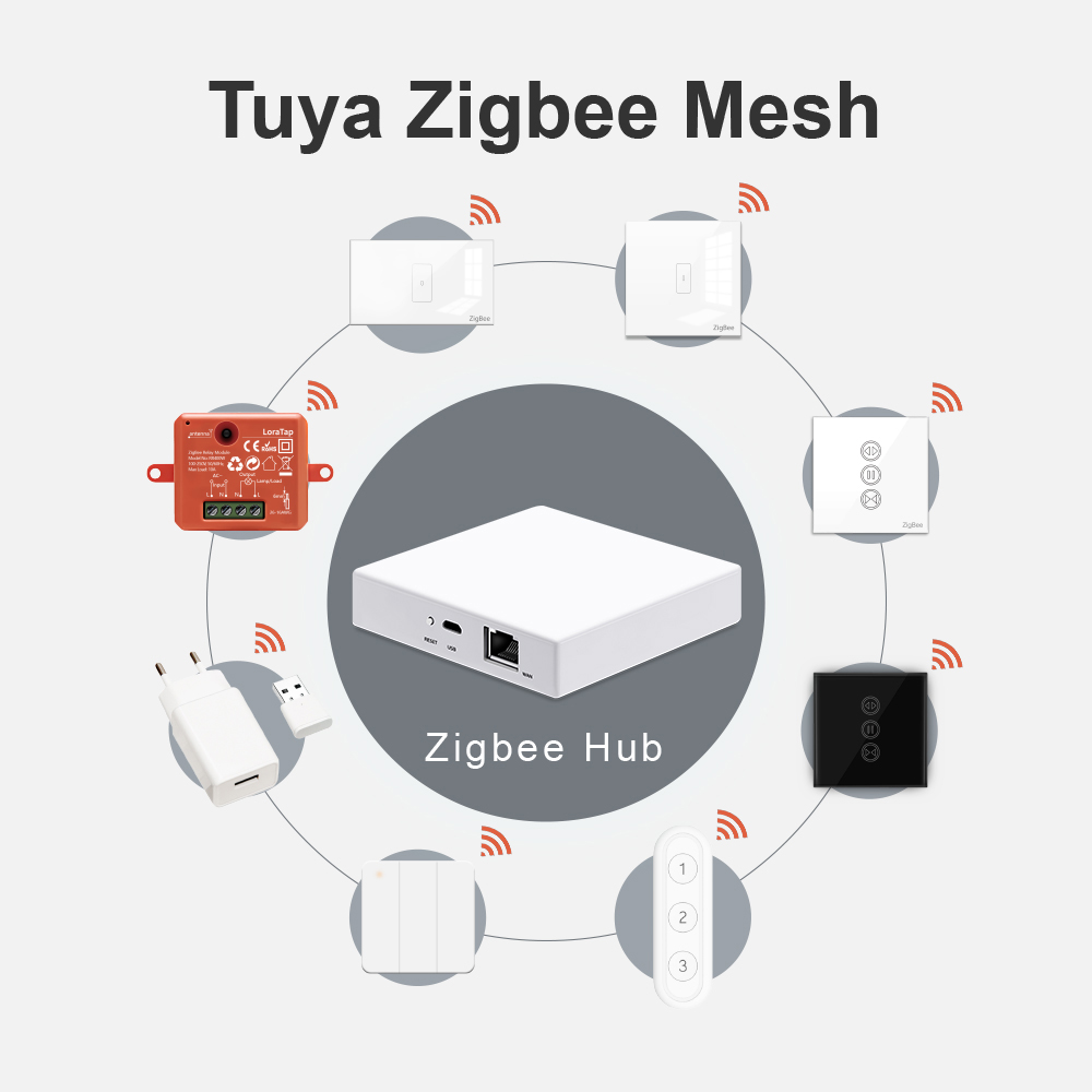 LoraTap Smart Home Tuya ZigBee - огляд і ціна Smart Home Hub Device