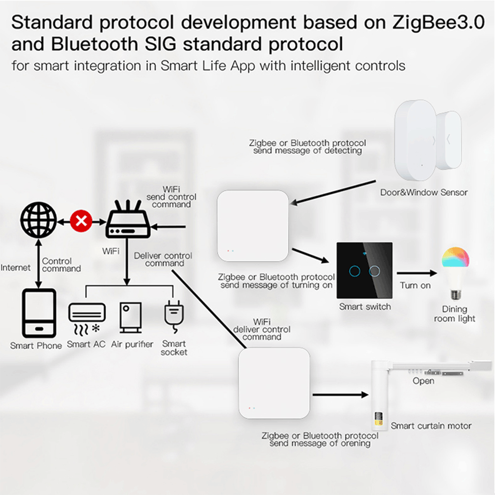 Tuya Zigbee Wireless Hub Gatew - огляд і ціна Home Automation Kit