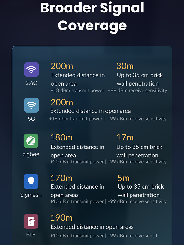 Tuya zigbee bluetooth multi mo - огляд і ціна Smart Home Hub Device