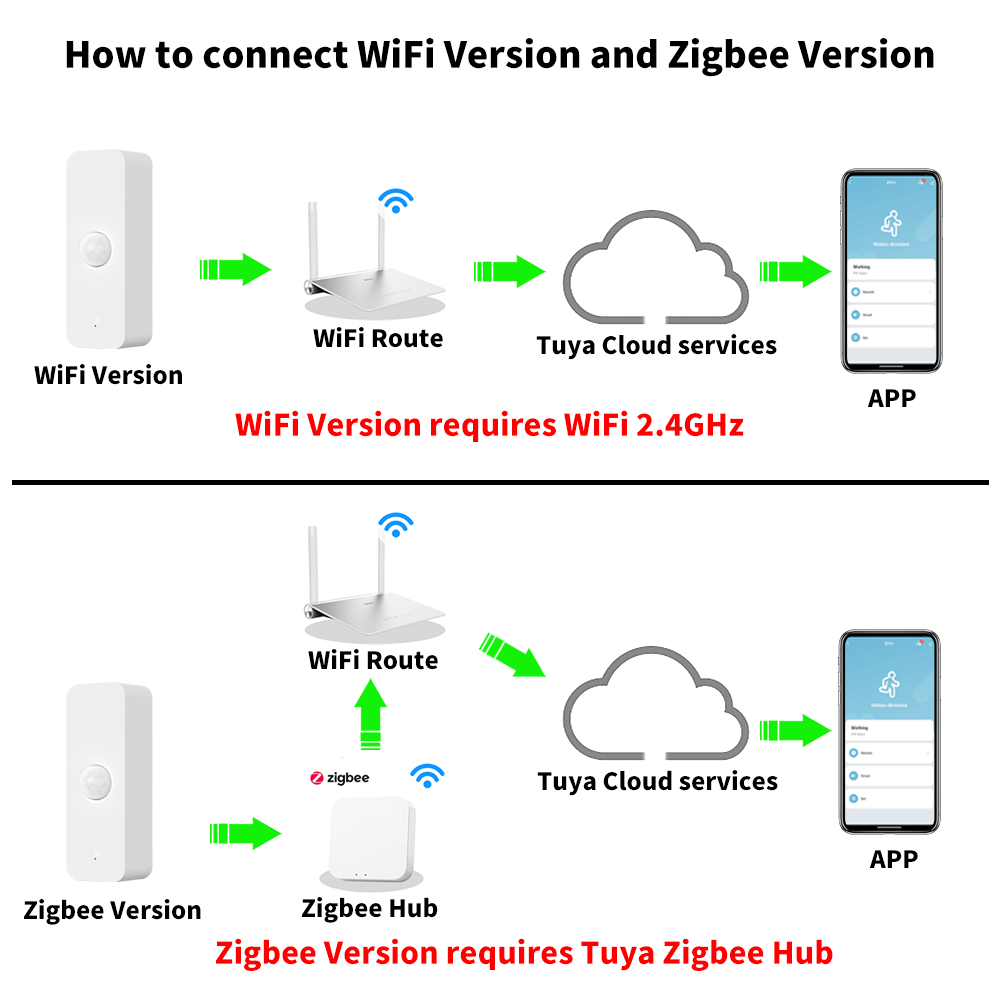 Tuya WiFi Zigbee PIR Motion Se - огляд і ціна Smart Home Sistem