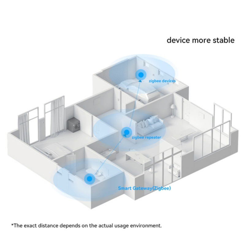 A13E-Zigbee3.0 Gateway Hub Wir - огляд і ціна Smart Home Hub Device