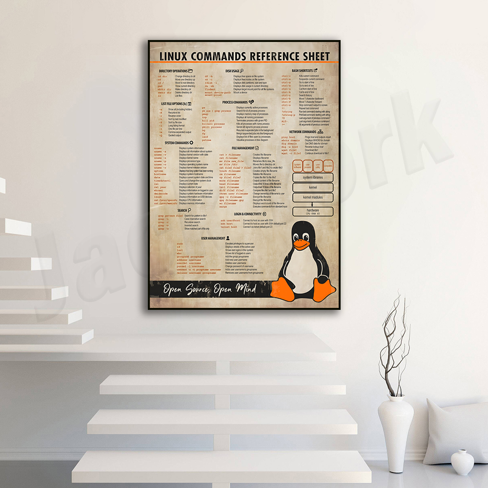 Linux Commands Cheat Sheet Pos - огляд і ціна Smart Home Poster