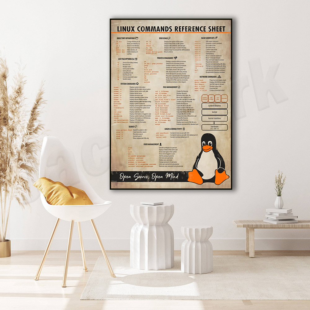 Linux Commands Cheat Sheet Pos - огляд і ціна Smart Home Poster