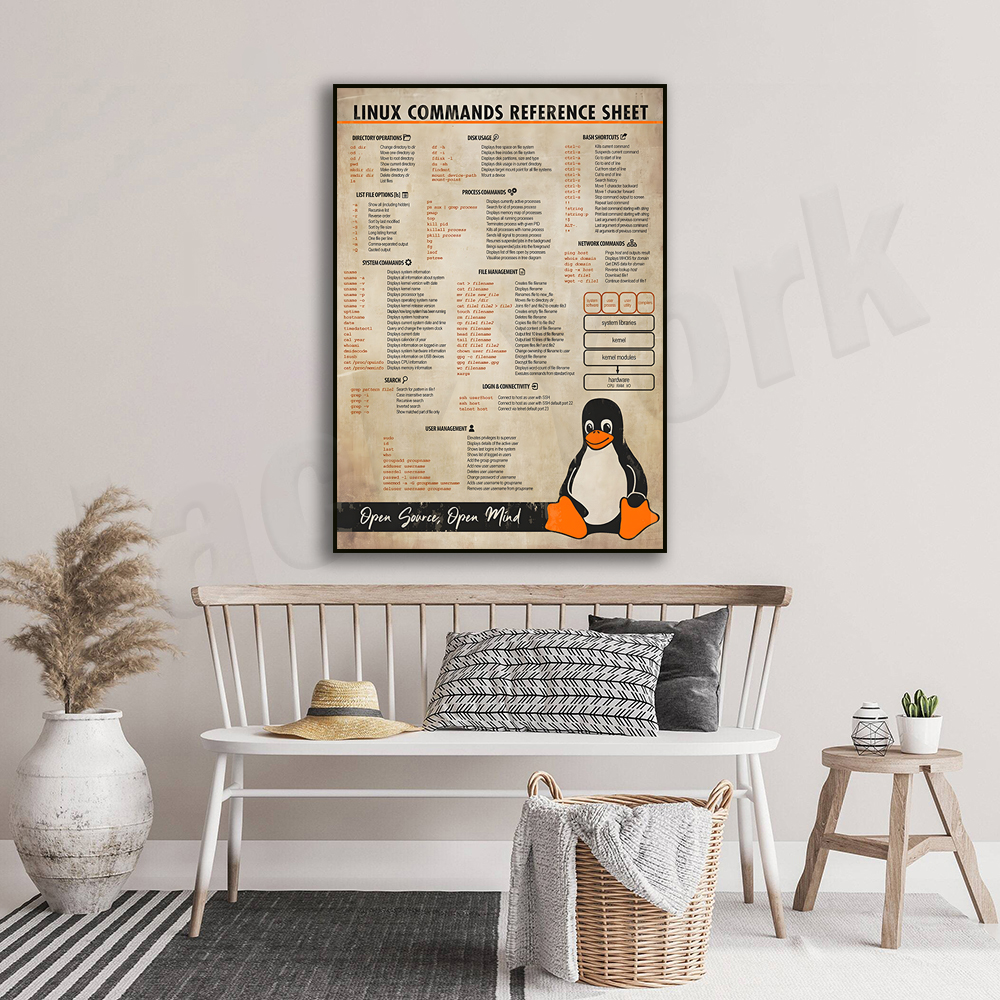 Linux Commands Cheat Sheet Pos - огляд і ціна Smart Home Poster