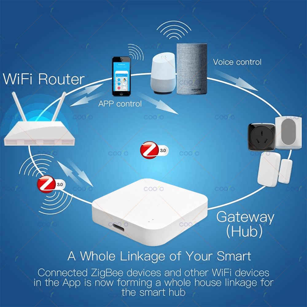 Zigbee 3.0 Gateway Hub Smart H - огляд і ціна Smart Home Hub Device