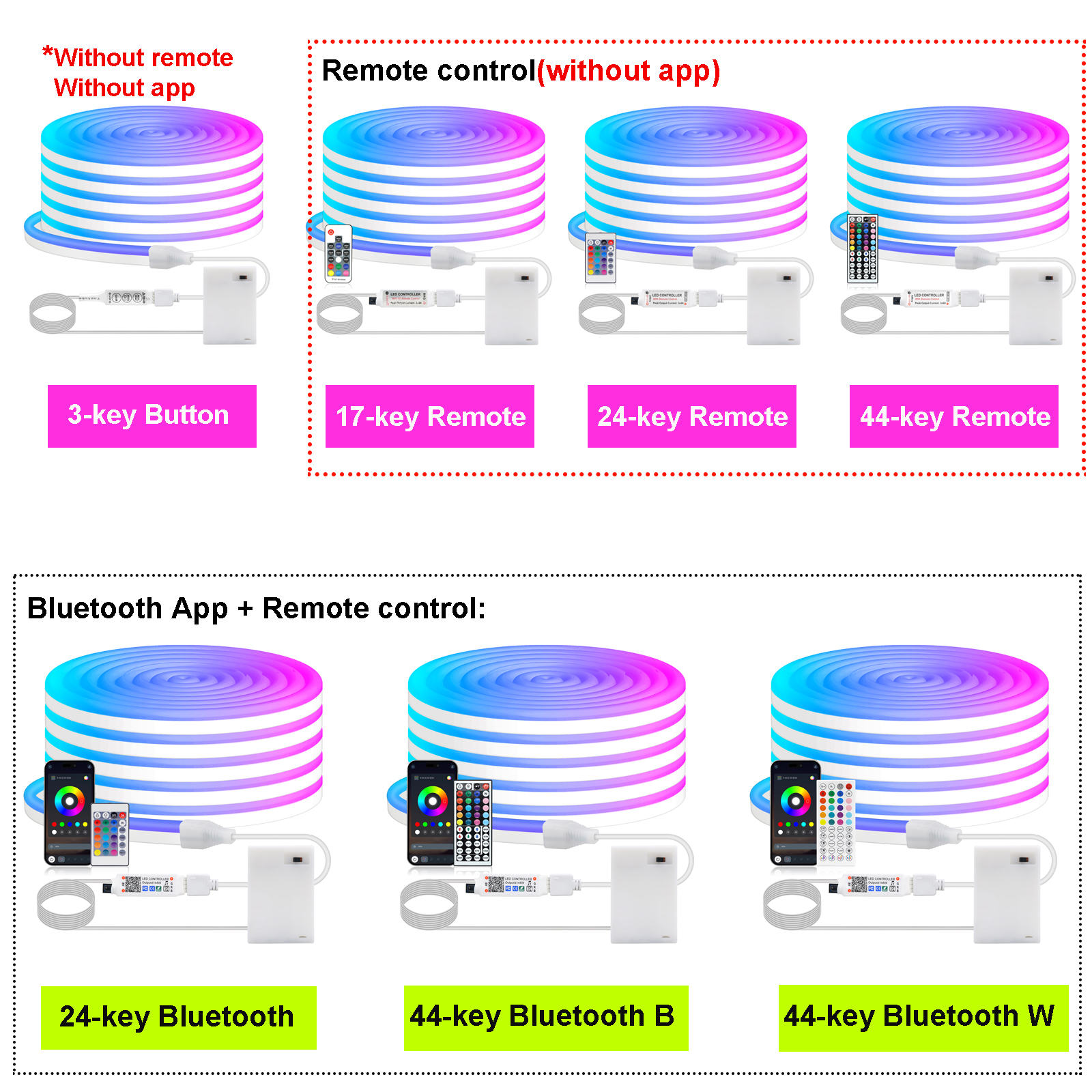 3AA Battery Box RGB Neon LED S - огляд і ціна Smart Home Poster