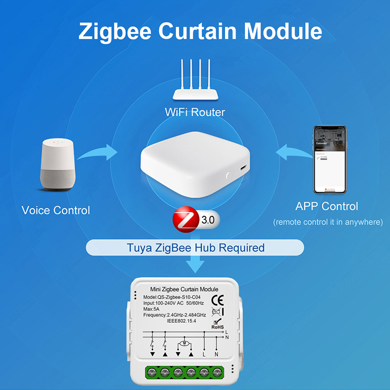 Tuya Smart WiFi Zigbee Curtain - огляд і ціна Home Automation Kit