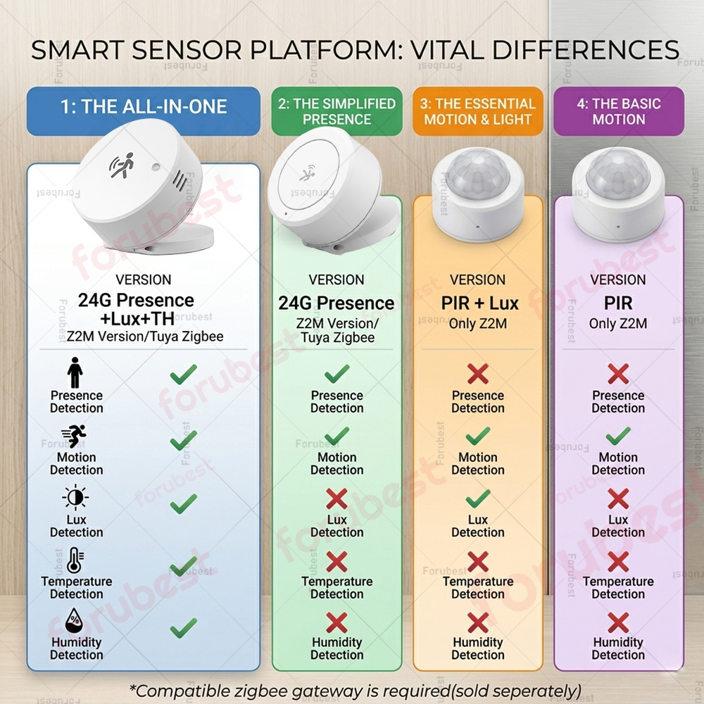 Zigbee 24G mmWave Human Presen - огляд і ціна Smart Home Wiser
