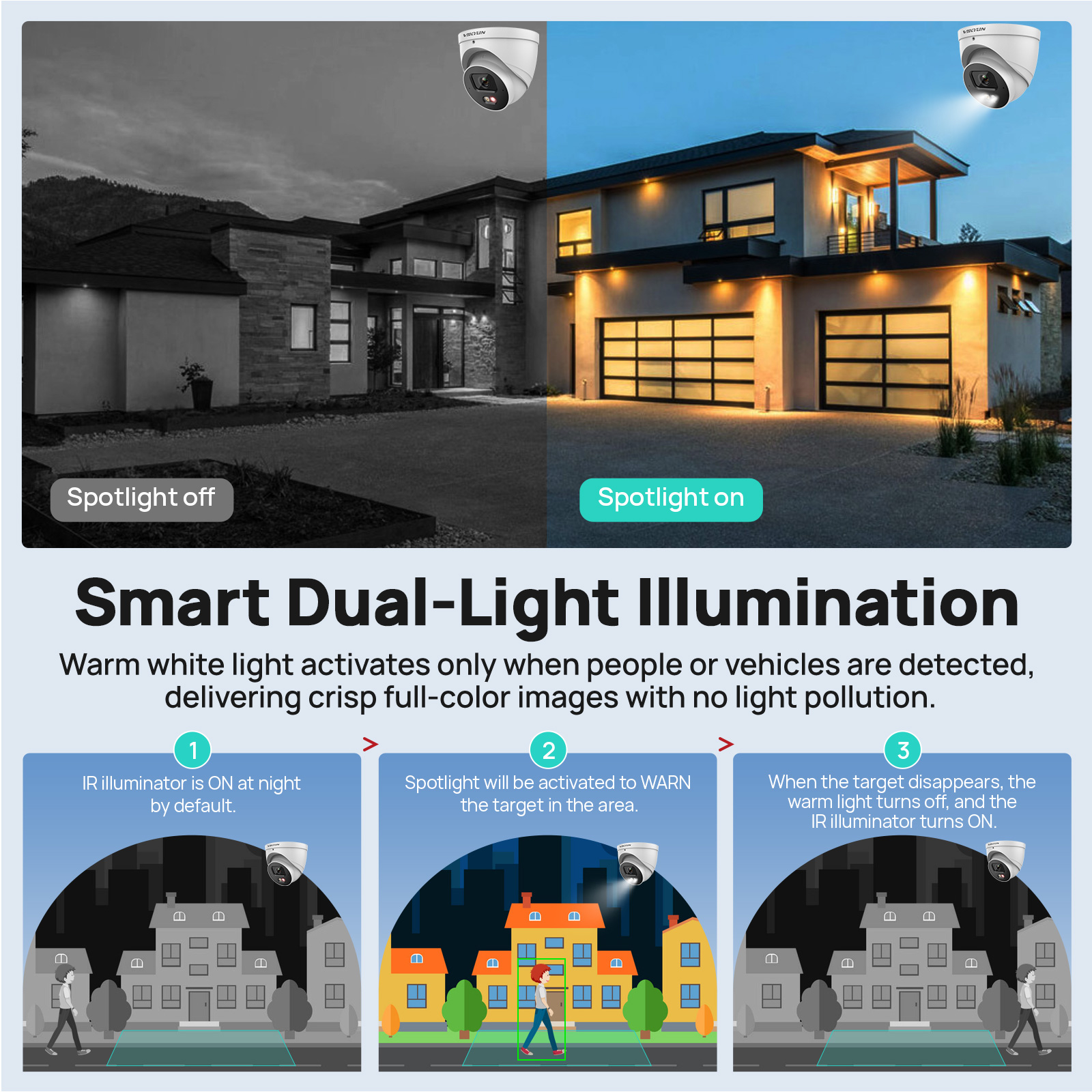 VIKYLIN 4MP IP Security Camera - огляд і ціна Smart Home Login