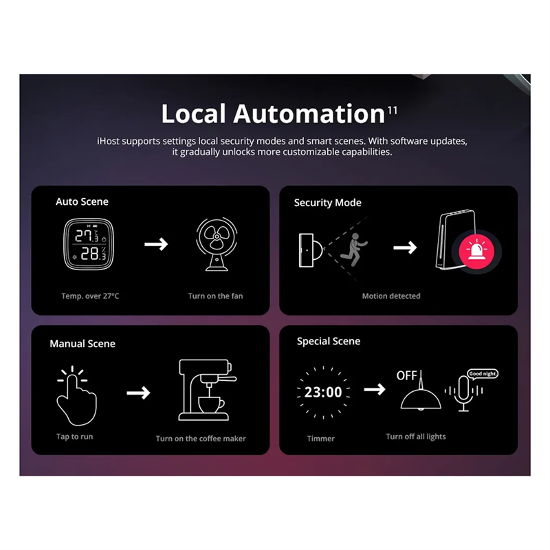 Ewelink Ihost Smart Home Hub A - огляд і ціна Smart Home Hub Device